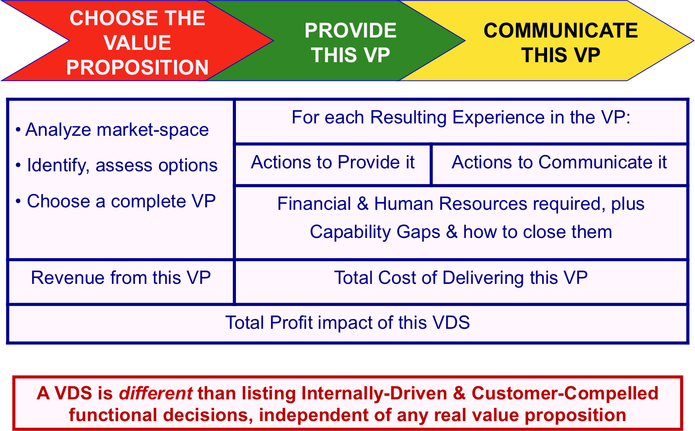 take-action-value-delivery-system-dpv-group