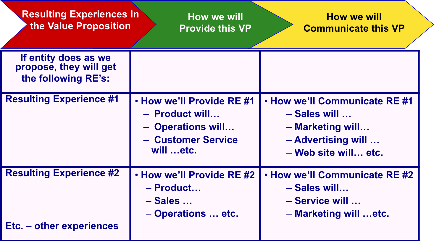 take-action-value-delivery-system-dpv-group