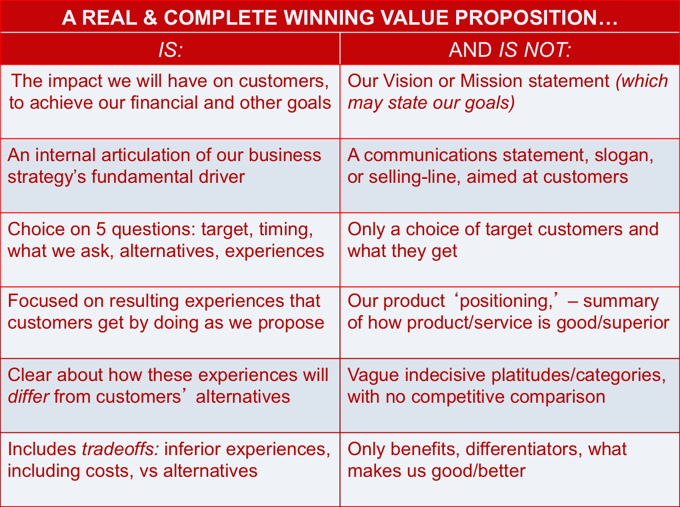 what-is-a-value-proposition